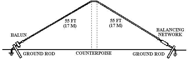 ACS antenna diagram
